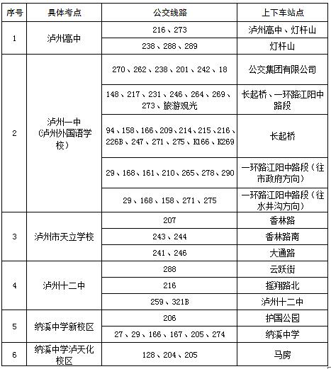 泸州高考考点乘车指南来了！看看你的孩子可以坐几路车-1.jpg