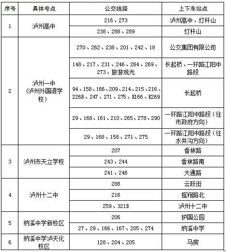 建议收藏丨泸州主城区高考考点公交线路安排来了-1.jpg