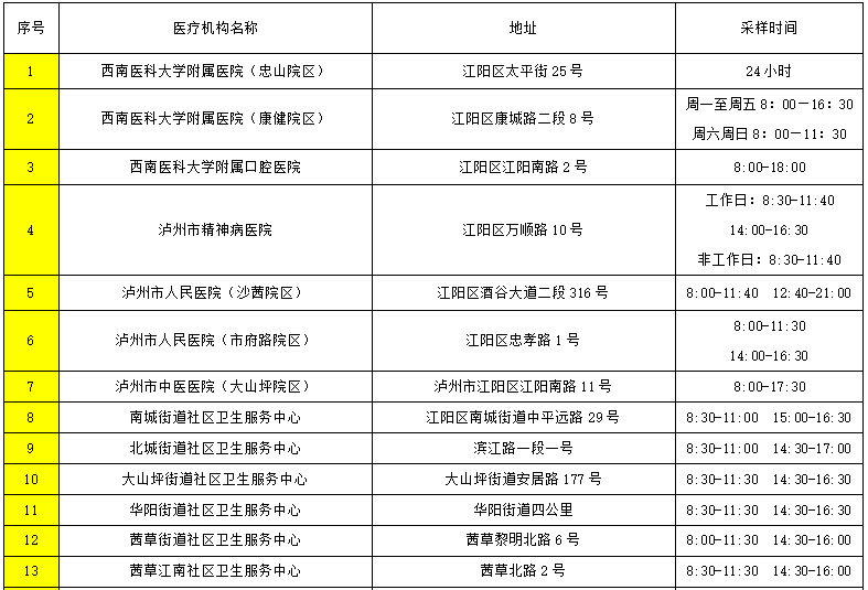 最新！快收藏，江阳区核酸采样点一览表-1.png