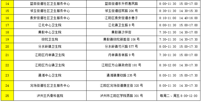 最新！快收藏，江阳区核酸采样点一览表-2.png