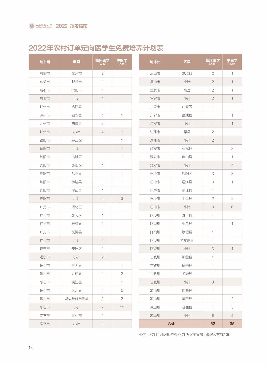 多少分可上泸州西南医科大学？如何报考四川警察学院？看这里→-7.jpg
