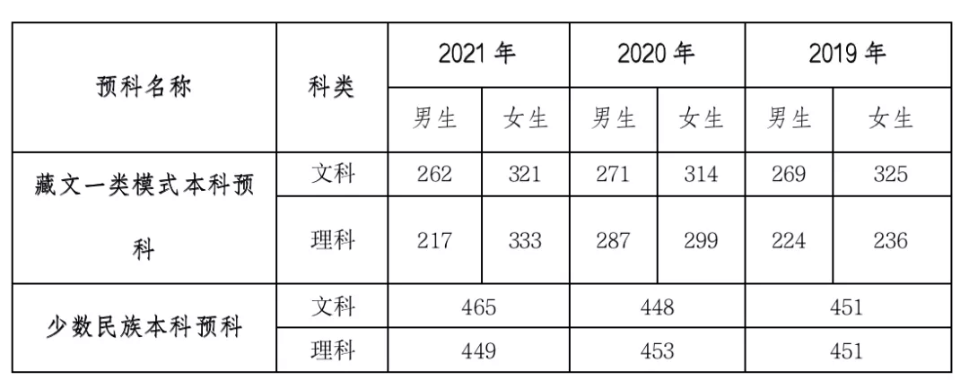 多少分可上泸州西南医科大学？如何报考四川警察学院？看这里→-10.png