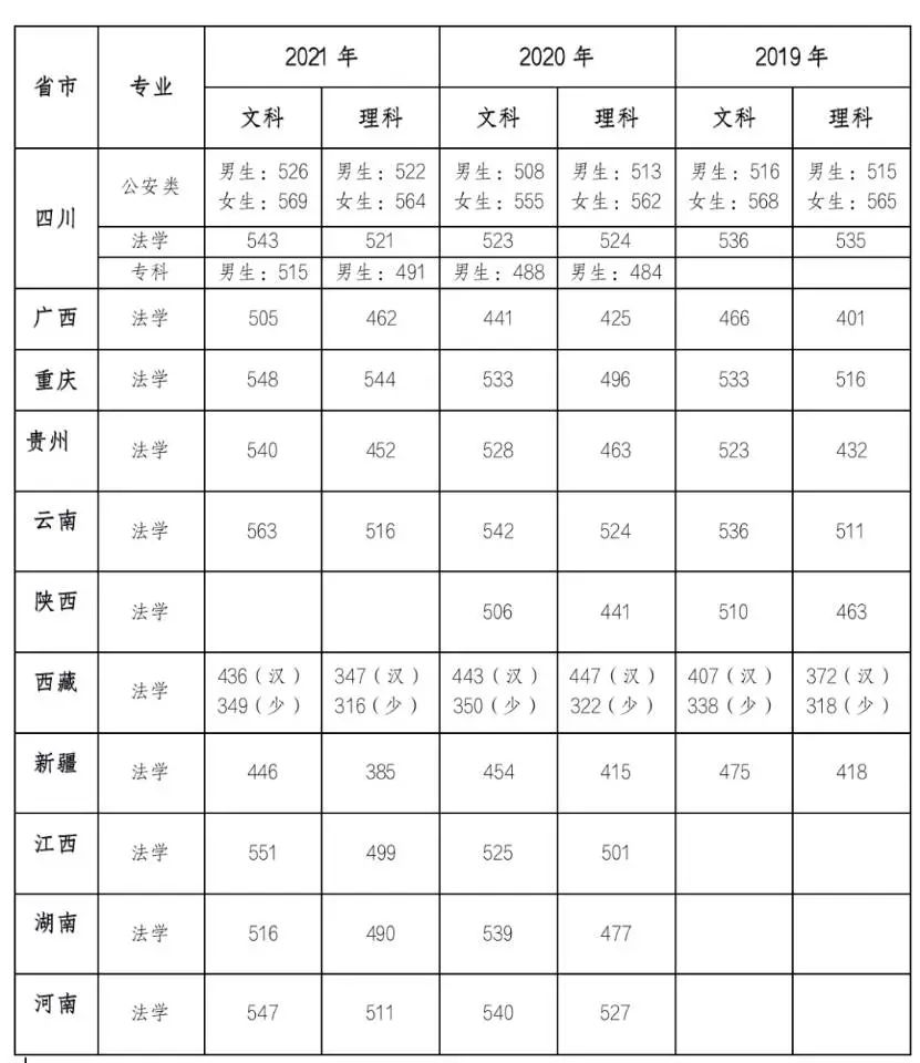 多少分可上泸州西南医科大学？如何报考四川警察学院？看这里→-9.jpg