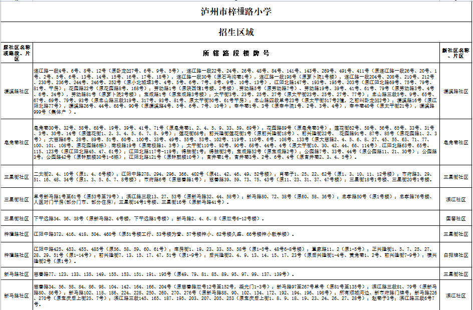 泸州市江阳区2022年主城区小学招生区域公布-6.png