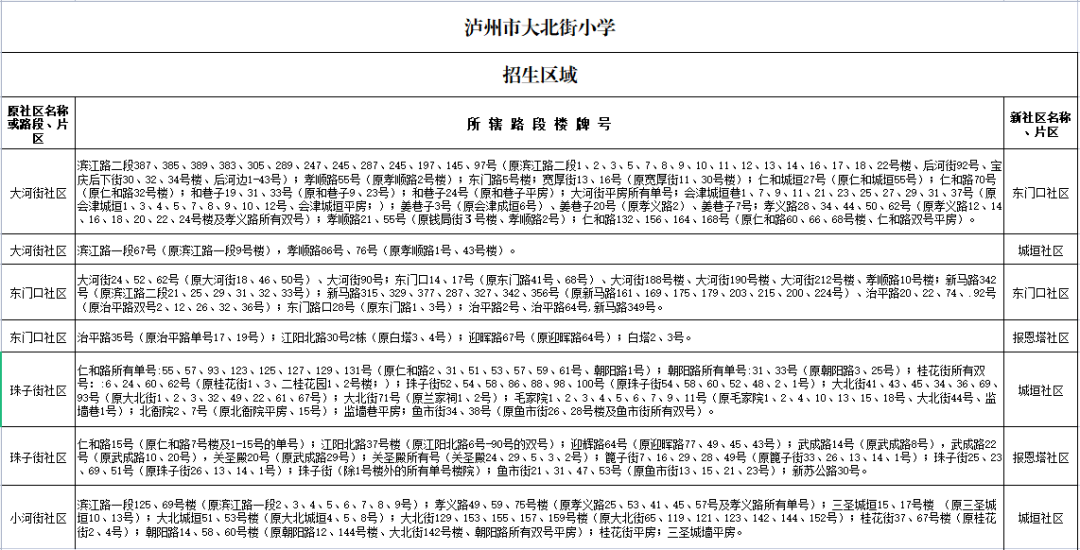 泸州市江阳区2022年主城区小学招生区域公布-4.png