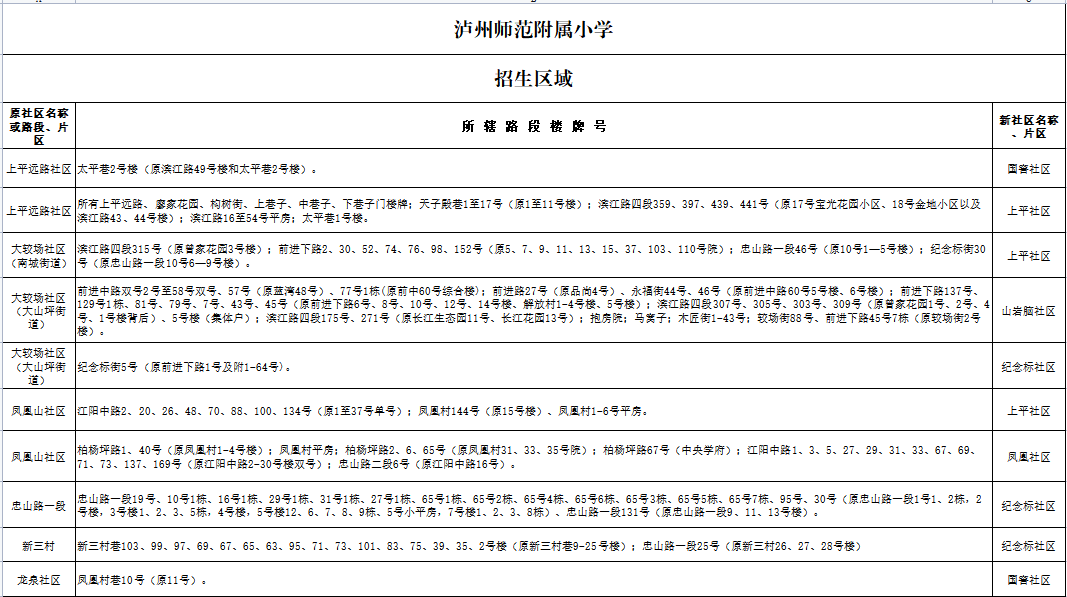 泸州市江阳区2022年主城区小学招生区域公布-8.png