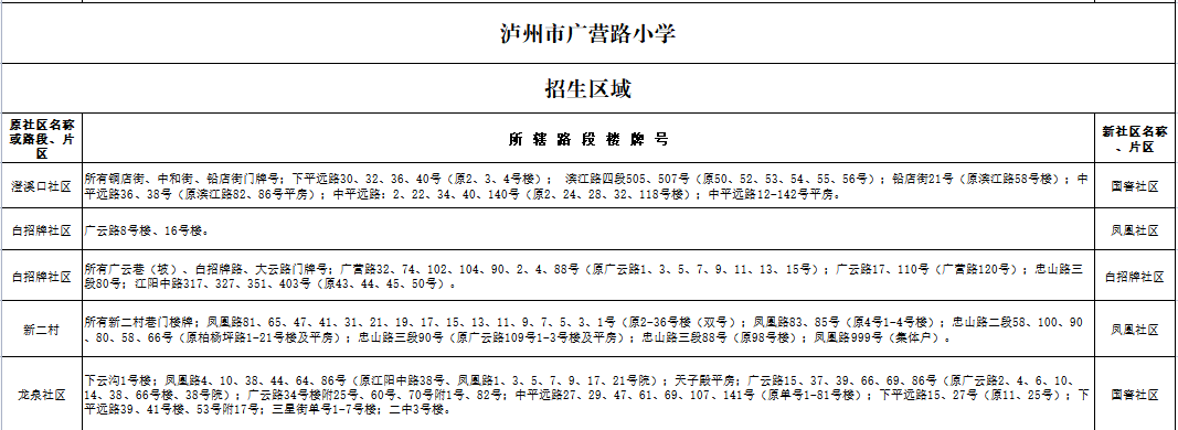 泸州市江阳区2022年主城区小学招生区域公布-10.png