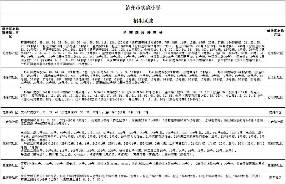 泸州市江阳区2022年主城区小学招生区域公布-12.png