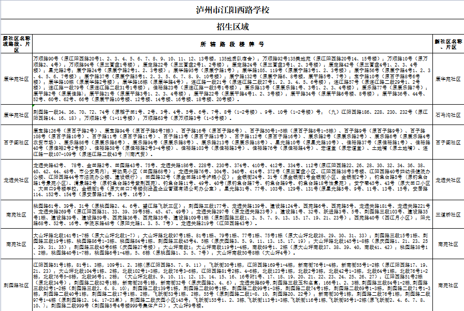泸州市江阳区2022年主城区小学招生区域公布-14.png