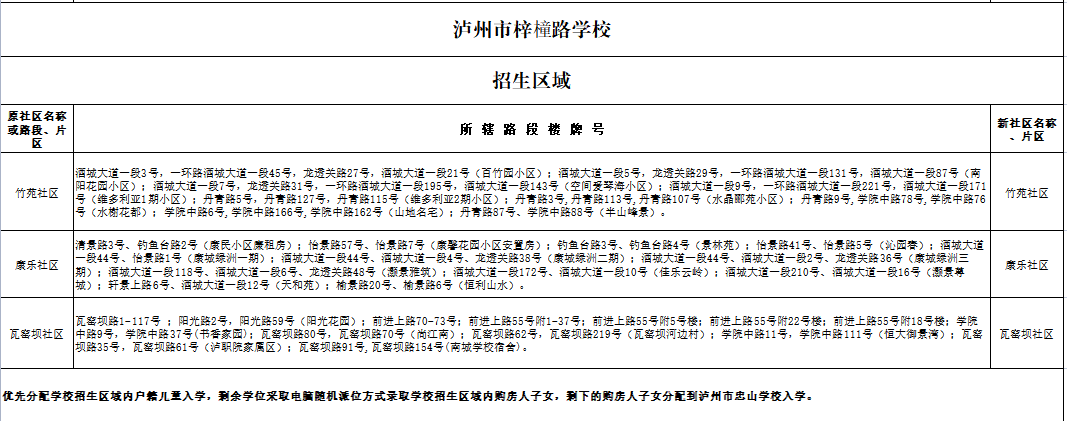 泸州市江阳区2022年主城区小学招生区域公布-16.png