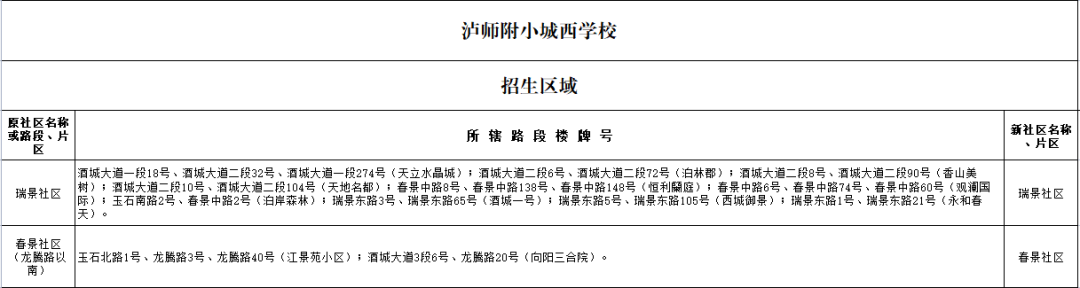 泸州市江阳区2022年主城区小学招生区域公布-18.png