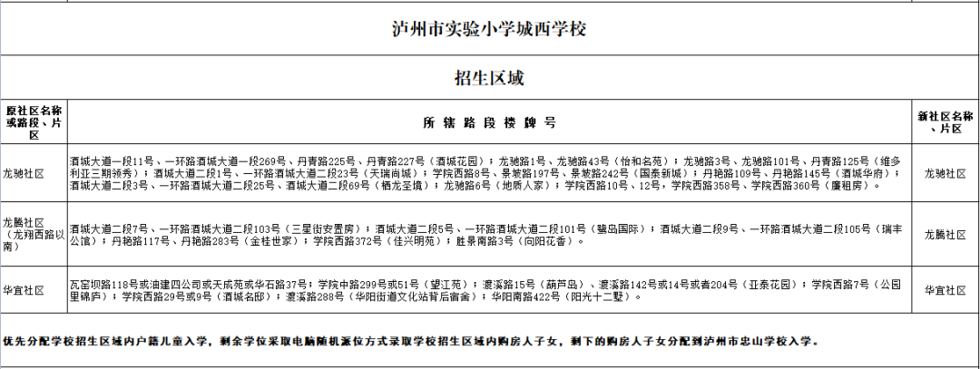 泸州市江阳区2022年主城区小学招生区域公布-20.png