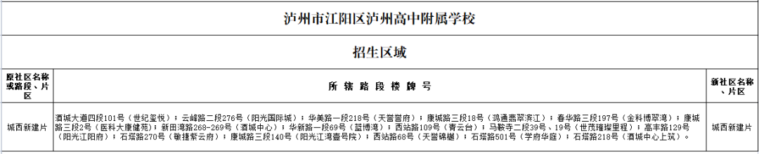 泸州市江阳区2022年主城区小学招生区域公布-24.png