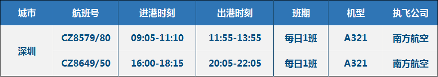 【航班快讯】7月1日起，泸州-深圳航班有加密哦！-1.png