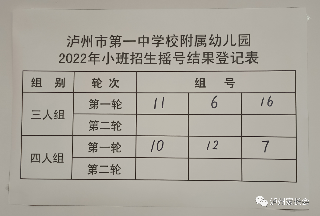 快看！江阳区城区11所幼儿园2022年秋期小中班招生抽分结果揭晓......-4.png
