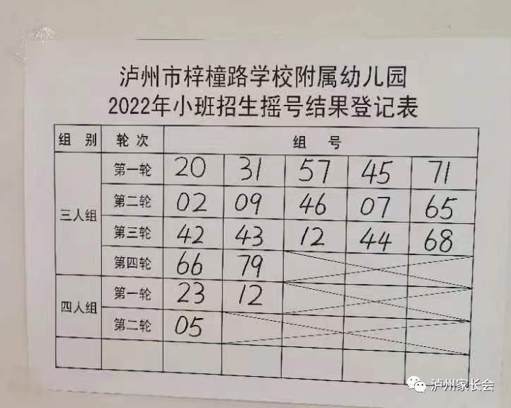 快看！江阳区城区11所幼儿园2022年秋期小中班招生抽分结果揭晓......-6.png
