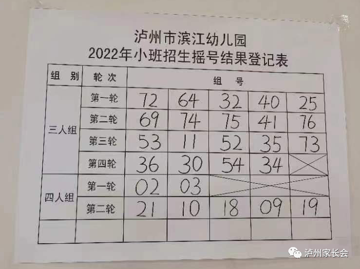 快看！江阳区城区11所幼儿园2022年秋期小中班招生抽分结果揭晓......-5.png