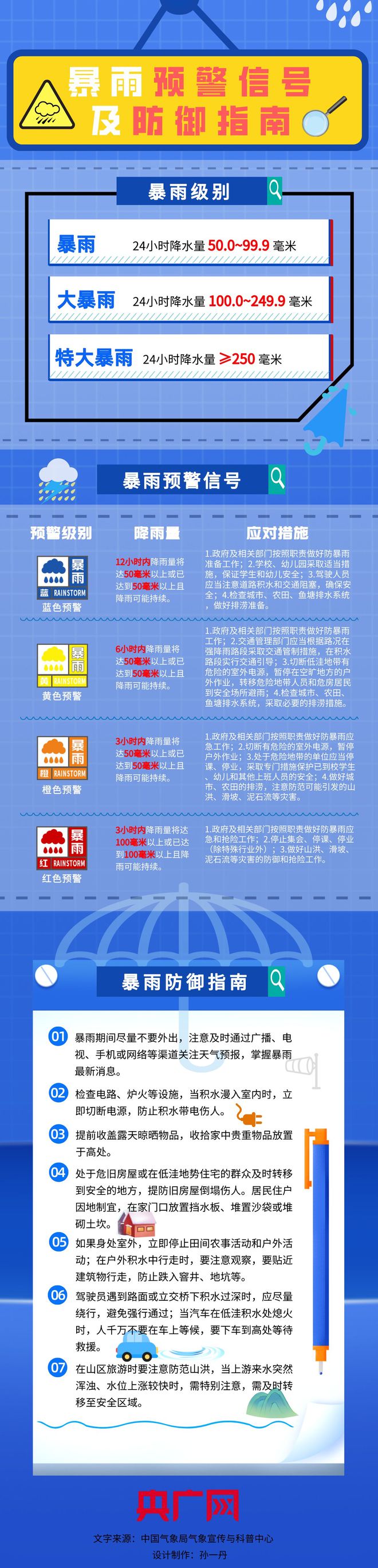 高温退！退！退！泸州的降雨正在派送！-2.jpg