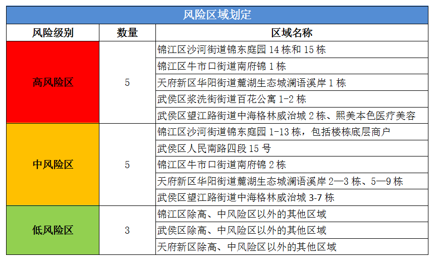 四川疾控提示：这类人员请主动报备！最新来返川政策→-1.png