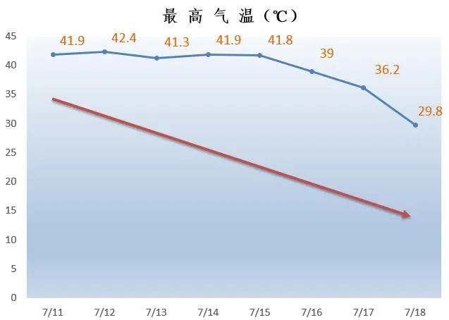 跌破30℃！今晚，泸州的降雨继续！-1.jpg