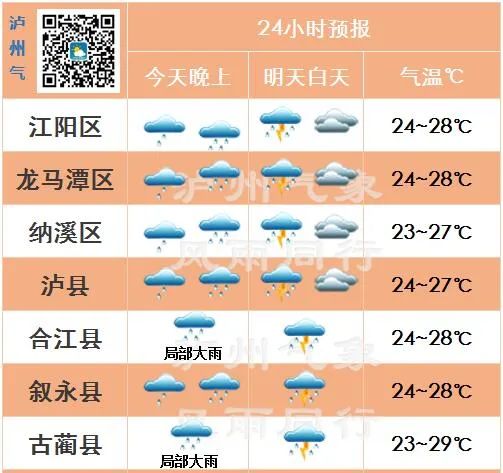 跌破30℃！今晚，泸州的降雨继续！-2.jpg