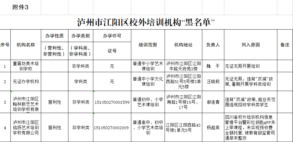 江阳家长注意！江阳区校外培训机构“黑名单”“灰名单”“白名单”出炉！-1.png