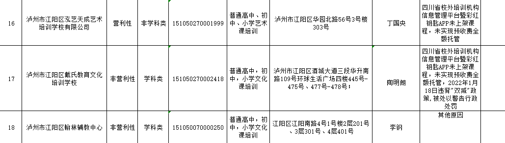江阳家长注意！江阳区校外培训机构“黑名单”“灰名单”“白名单”出炉！-4.png