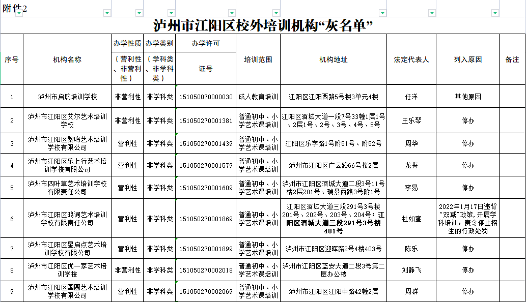 江阳家长注意！江阳区校外培训机构“黑名单”“灰名单”“白名单”出炉！-2.png