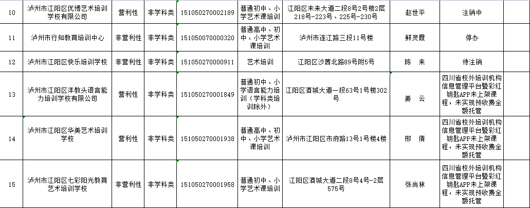 江阳家长注意！江阳区校外培训机构“黑名单”“灰名单”“白名单”出炉！-3.png