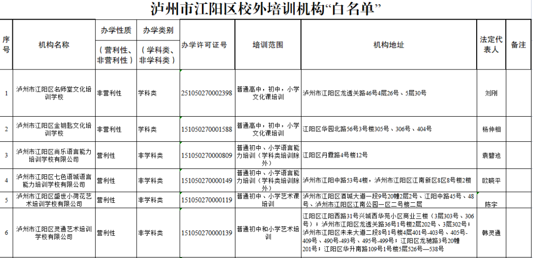 江阳家长注意！江阳区校外培训机构“黑名单”“灰名单”“白名单”出炉！-5.png