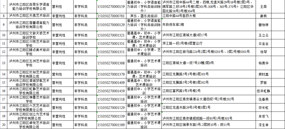 江阳家长注意！江阳区校外培训机构“黑名单”“灰名单”“白名单”出炉！-6.png