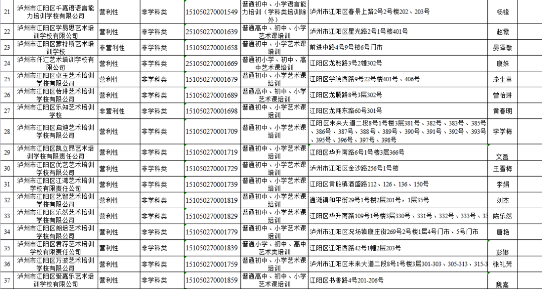 江阳家长注意！江阳区校外培训机构“黑名单”“灰名单”“白名单”出炉！-7.png