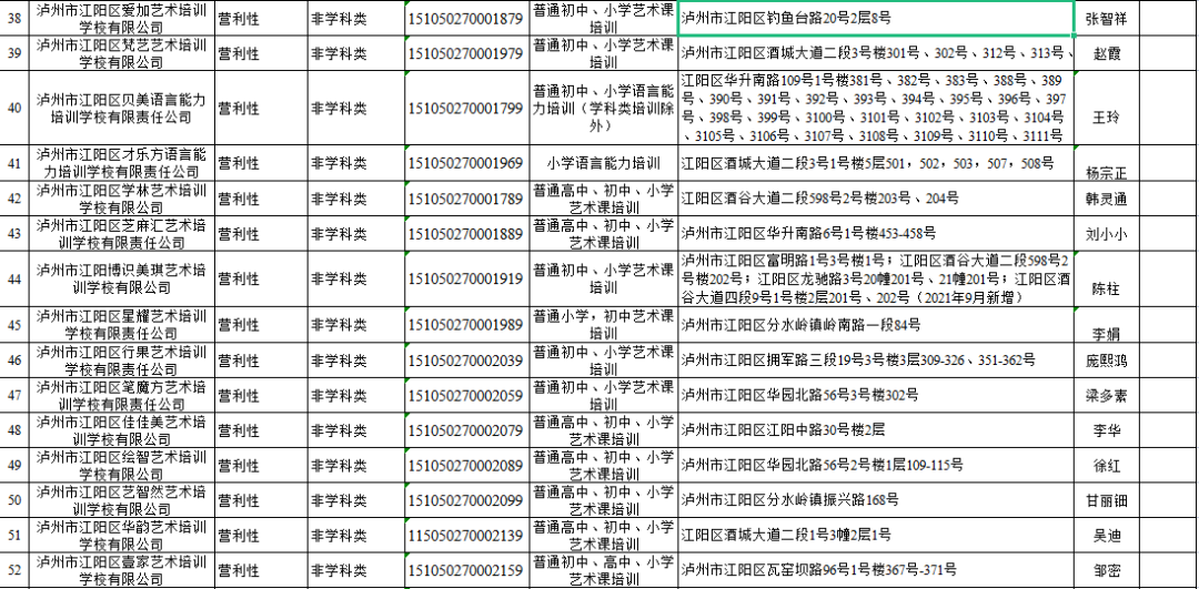 江阳家长注意！江阳区校外培训机构“黑名单”“灰名单”“白名单”出炉！-8.png