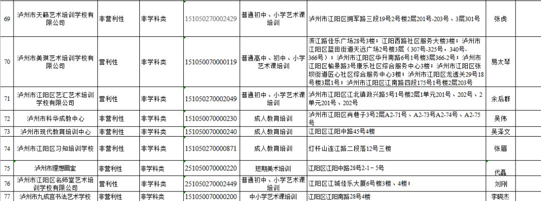 江阳家长注意！江阳区校外培训机构“黑名单”“灰名单”“白名单”出炉！-10.png