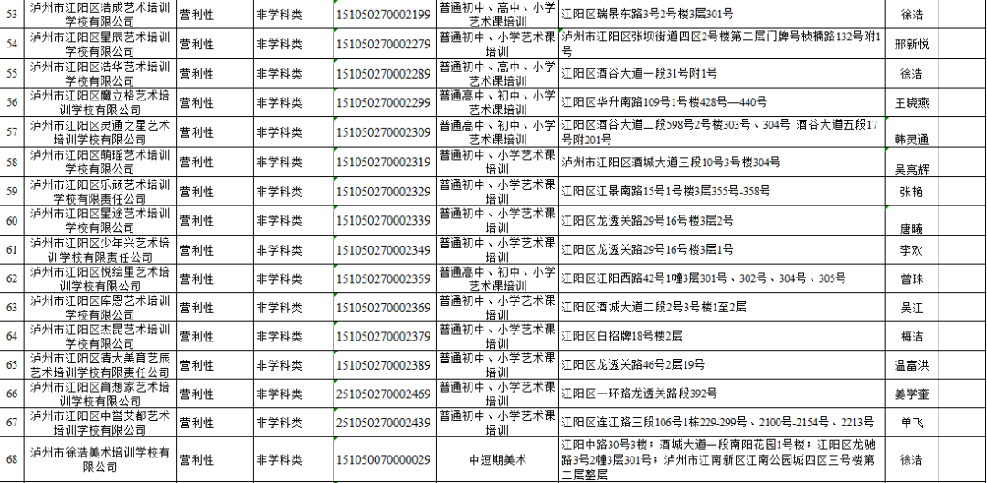 江阳家长注意！江阳区校外培训机构“黑名单”“灰名单”“白名单”出炉！-9.png