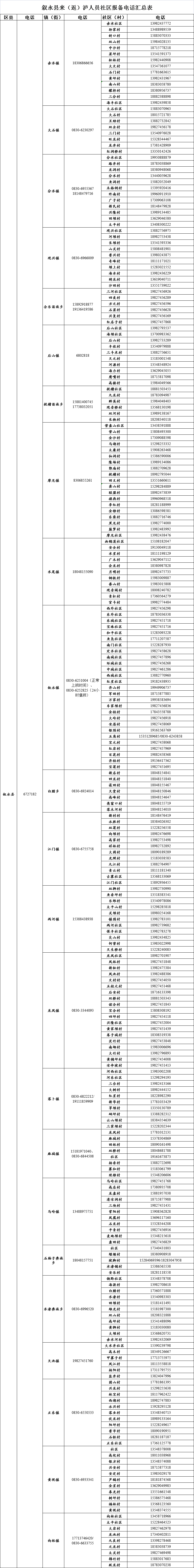 最新最全｜泸州各区县、街镇、社区来泸报备电话来了-6.png
