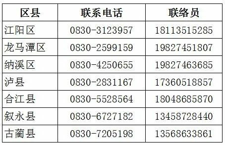 泸州叙永县10日0-14时新增本土新冠病毒感染者154例，详情公布-1.jpg