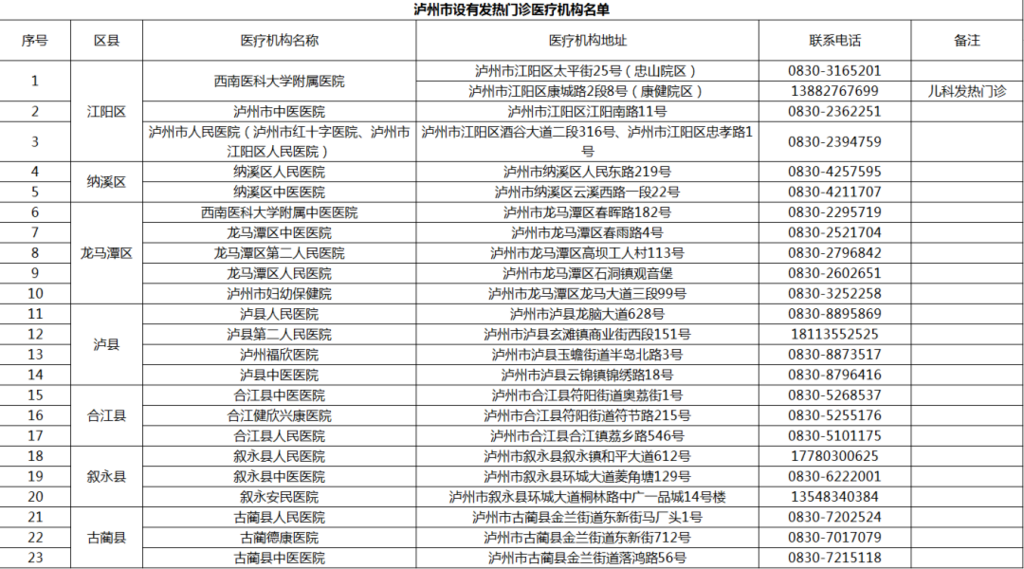 泸州叙永县10日0-14时新增本土新冠病毒感染者154例，详情公布-2.png