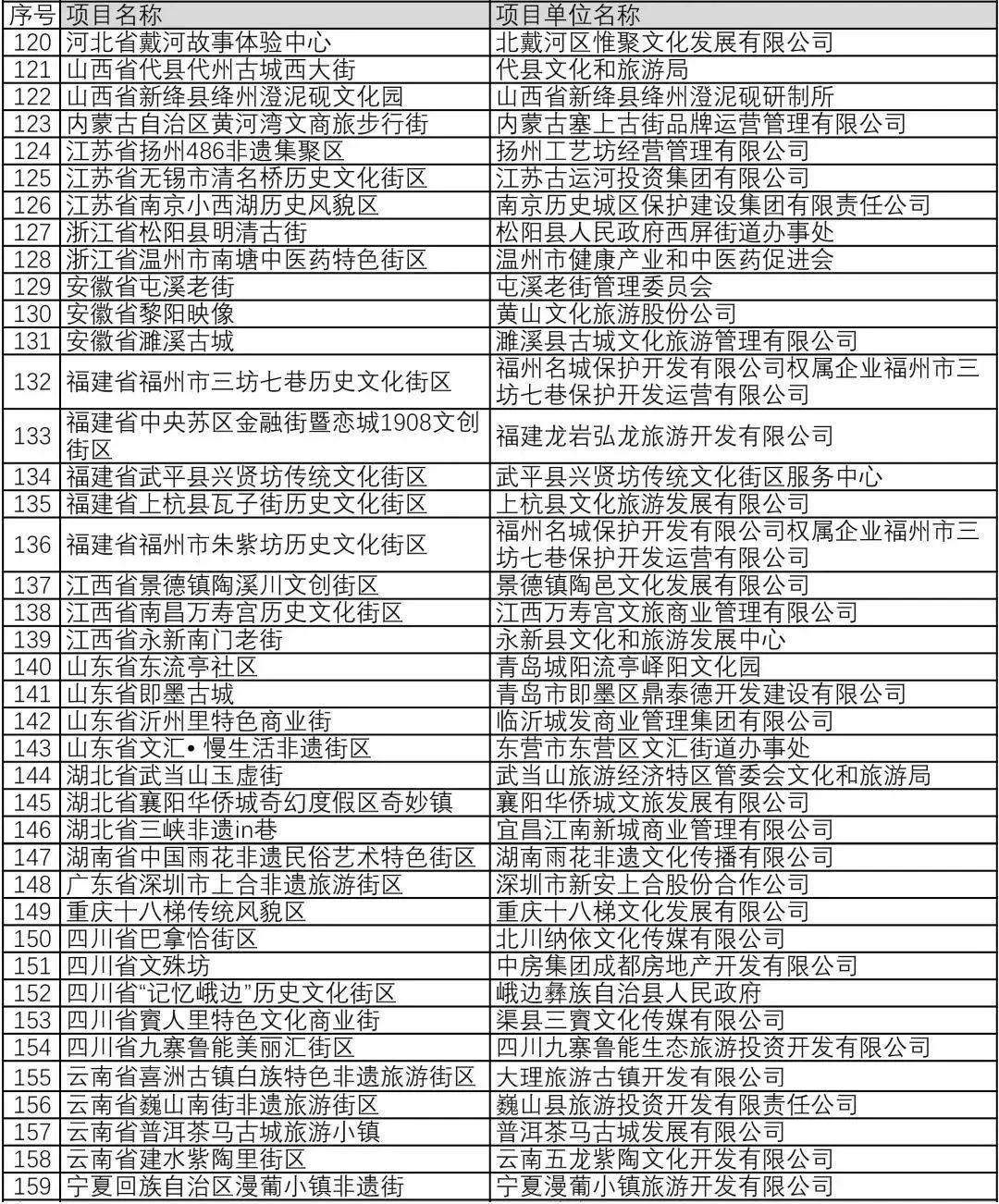 全省仅8个丨泸州老窖景区入选非遗旅游景区项目-3.jpg