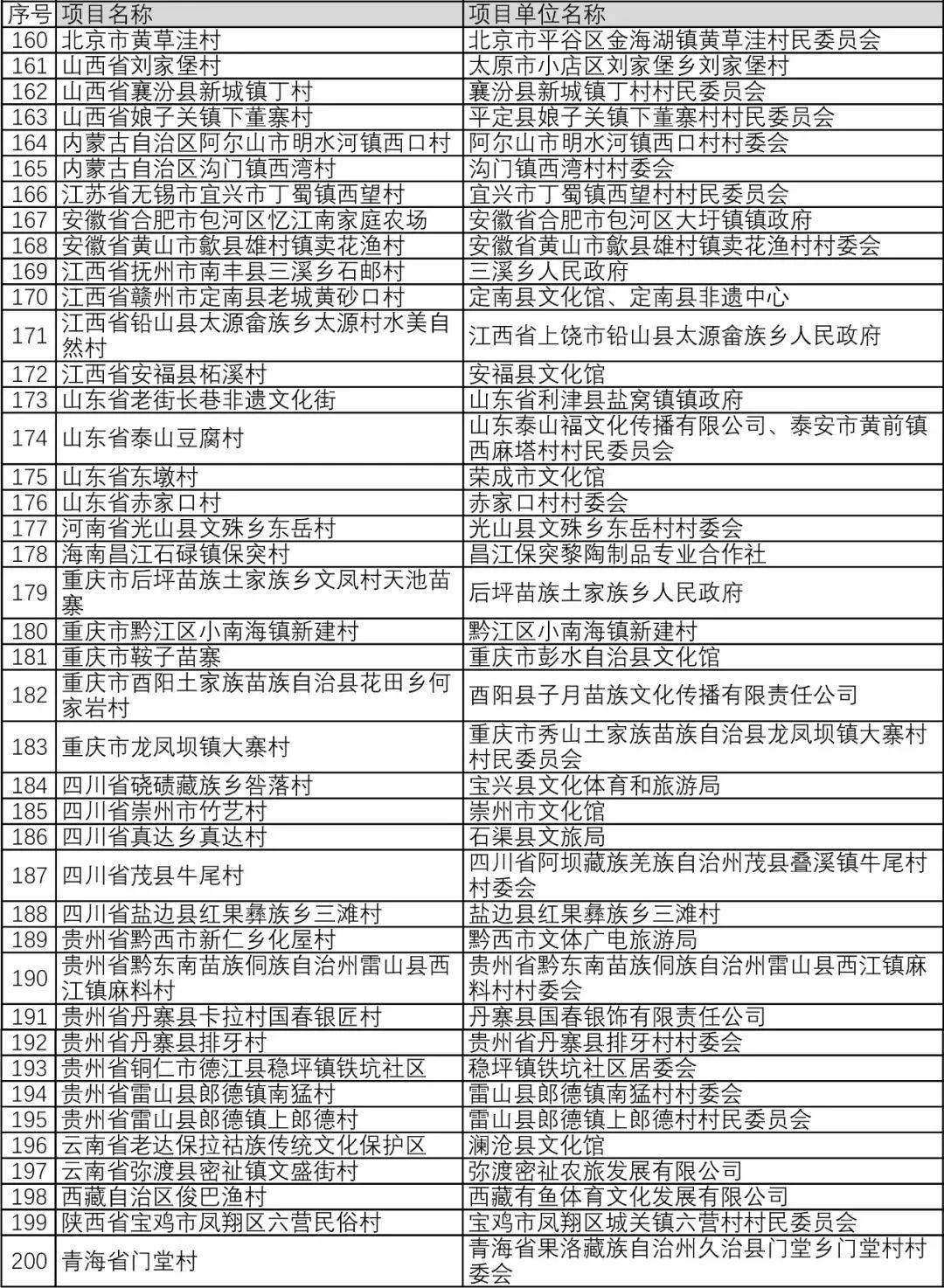 全省仅8个丨泸州老窖景区入选非遗旅游景区项目-4.jpg