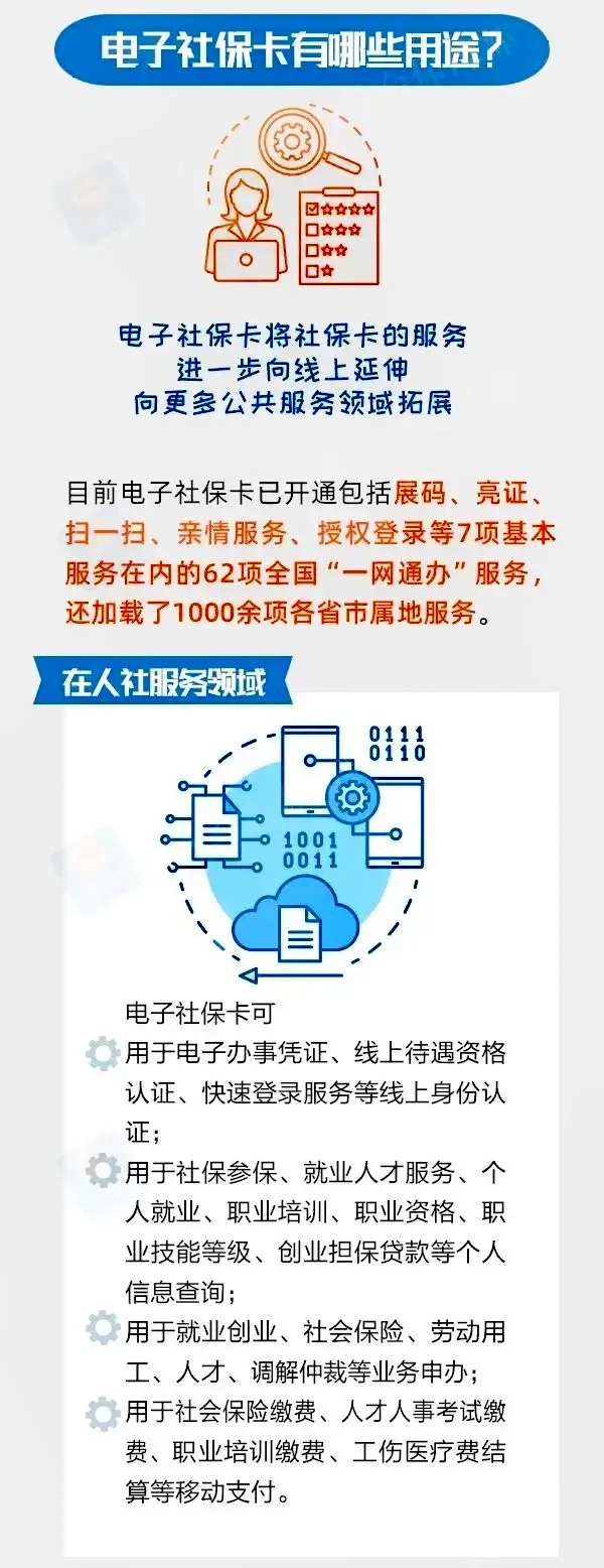 一图看懂┃电子社保卡有什么用？怎么领？-2.jpg
