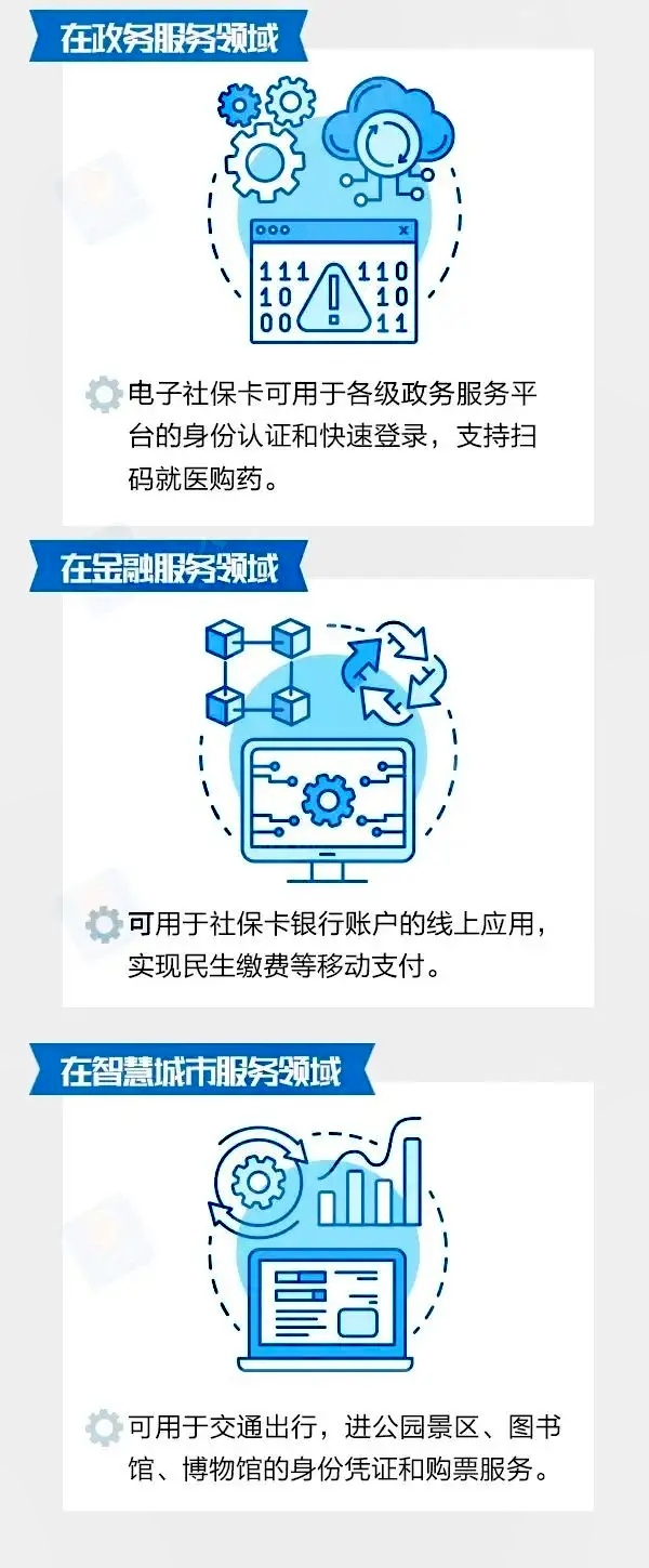 一图看懂┃电子社保卡有什么用？怎么领？-3.jpg