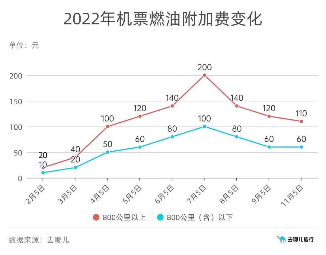 11月5日起，燃油附加费年内第三次下降！-1.jpg