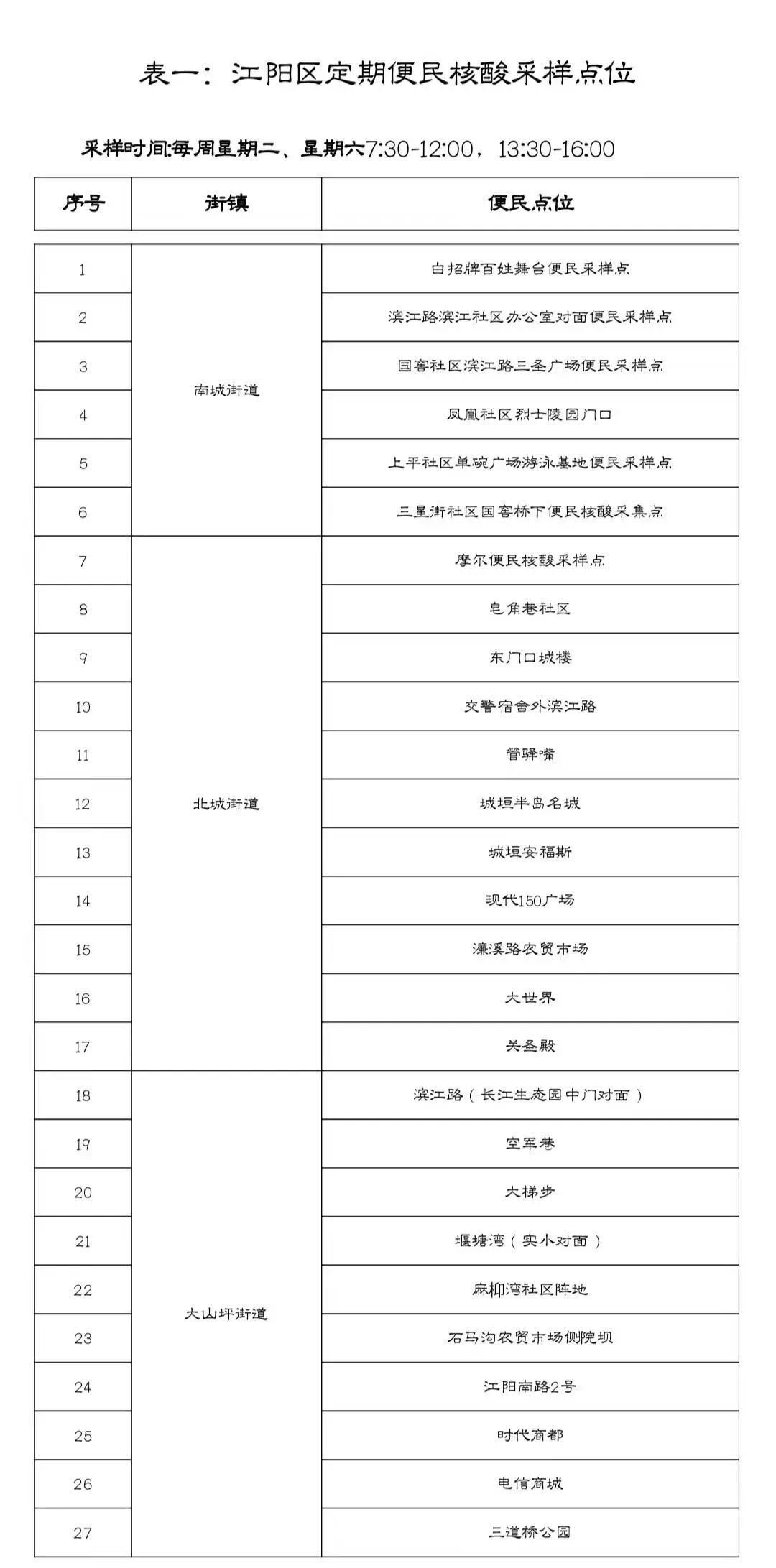 提醒！江阳区调整常态化核酸检测-1.jpg