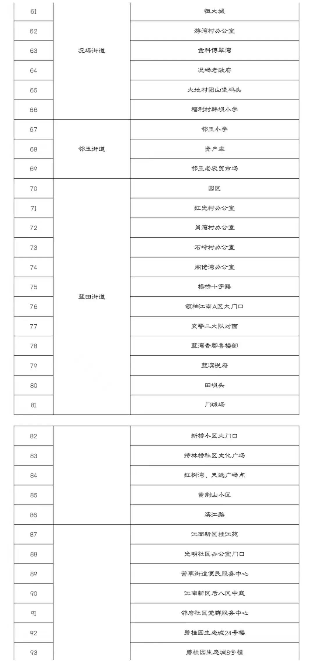 提醒！江阳区调整常态化核酸检测-3.jpg