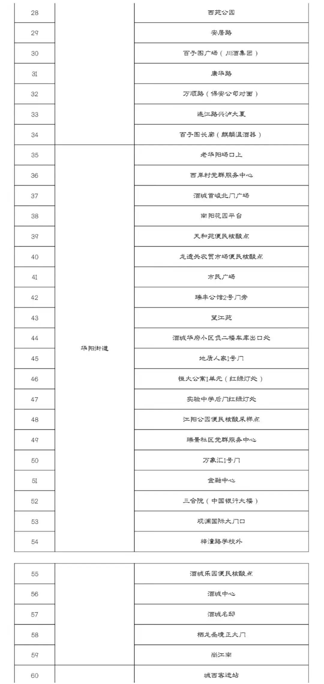提醒！江阳区调整常态化核酸检测-2.jpg