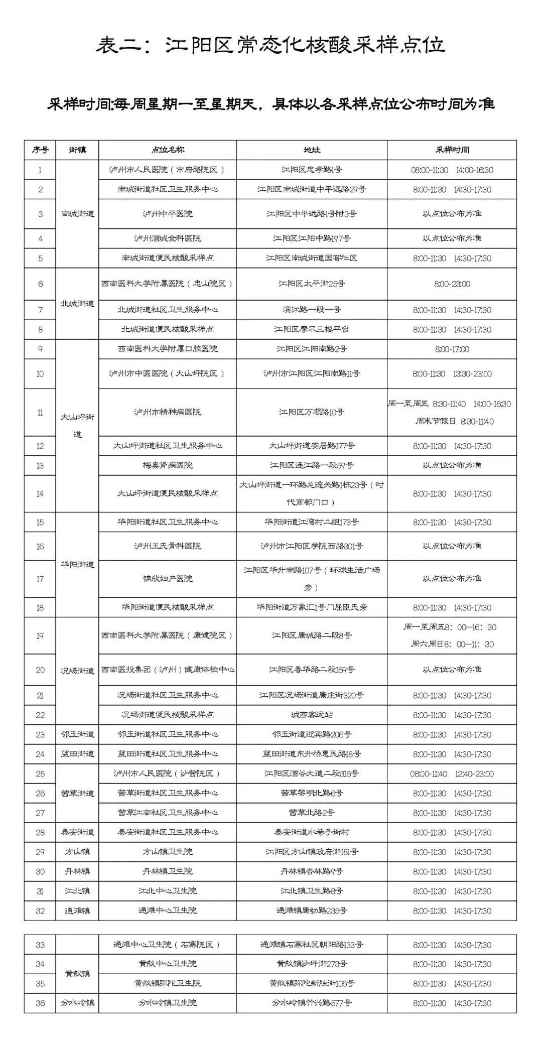 提醒！江阳区调整常态化核酸检测-6.jpg