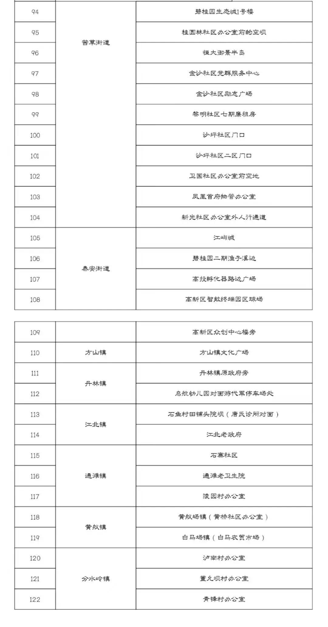提醒！江阳区调整常态化核酸检测-5.jpg