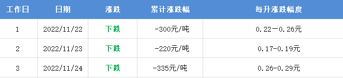 太快！时间定了，油价又要变-1.png