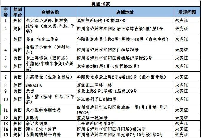 未亮证、许可证超期，泸州这些外卖涉嫌违规-1.jpg